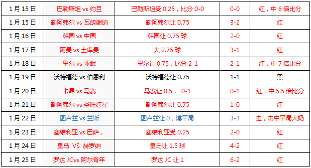 手机足球比分(捷报足球推荐)