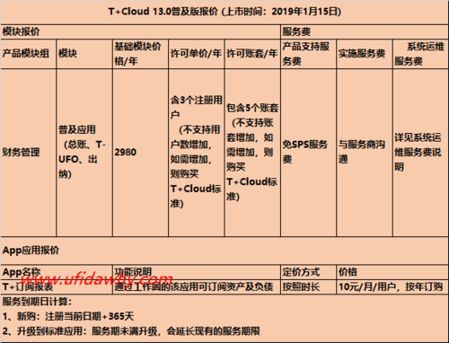 用友软件报价(用友软件报价表)