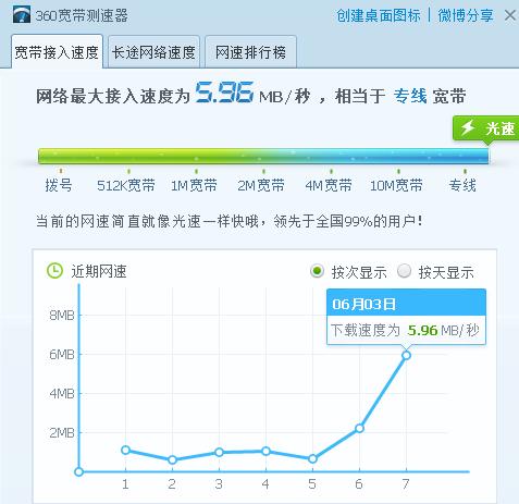 电信宽带测速器(电信宽带软件)