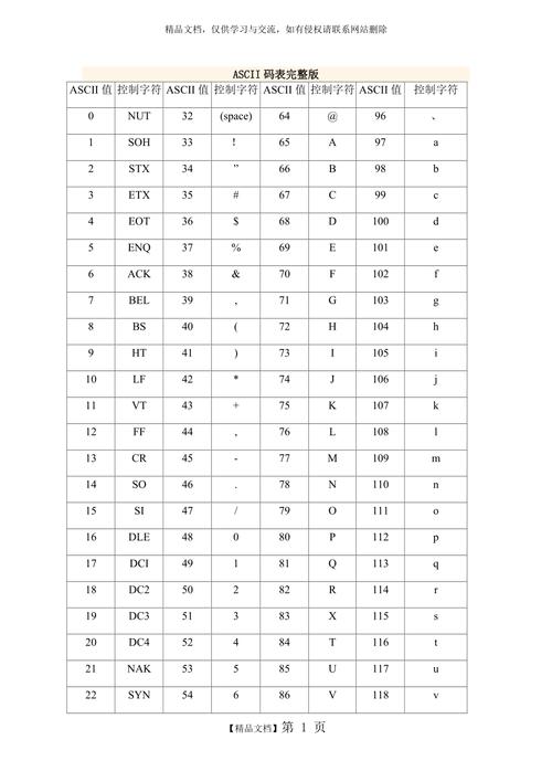 ascii代码表怎么看(ascii码表怎么看怎么用)