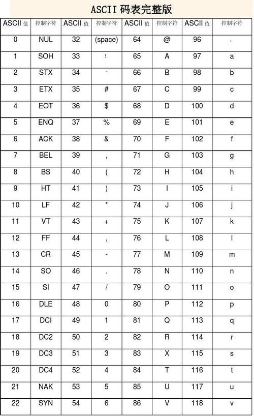 ascii代码表怎么看(ascii码表怎么看怎么用)