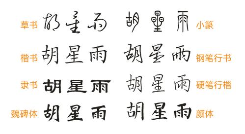 五种书法字体对照(五大书体特点)