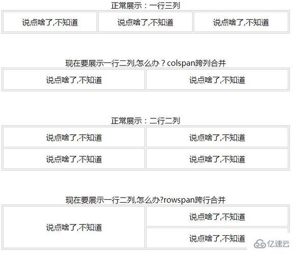 cellpadding什么意思(cellpadding=0)