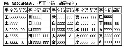 最新五笔输入法是哪一个版本(五笔最新版本是什么)