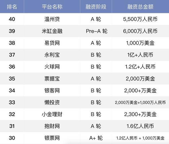 口碑最好的借贷平台(十大正规网贷平台排名)