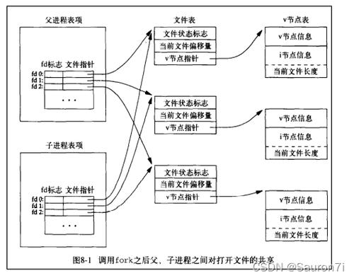 linux xml文件怎么打开(linux xmllint)