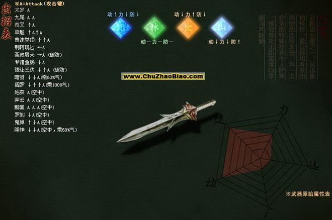 流星蝴蝶剑秘籍代码(流星蝴蝶剑怎么无敌)