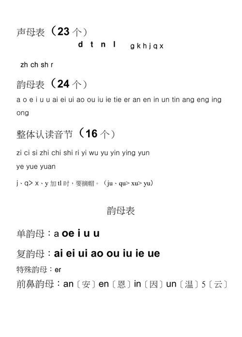 汉语拼音初学入门(小学一年级语文拼音跟读软件)