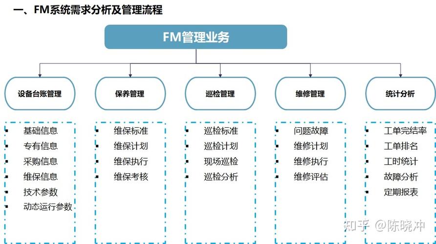 写字楼管理软件(写字楼系统)