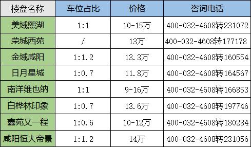 抢车位最大收益时间(网上抢车位怎么快)