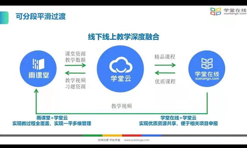 线上培训平台有哪些(线上培训课程有哪些) 线上培训平台有哪些(线上培训课程有哪些)