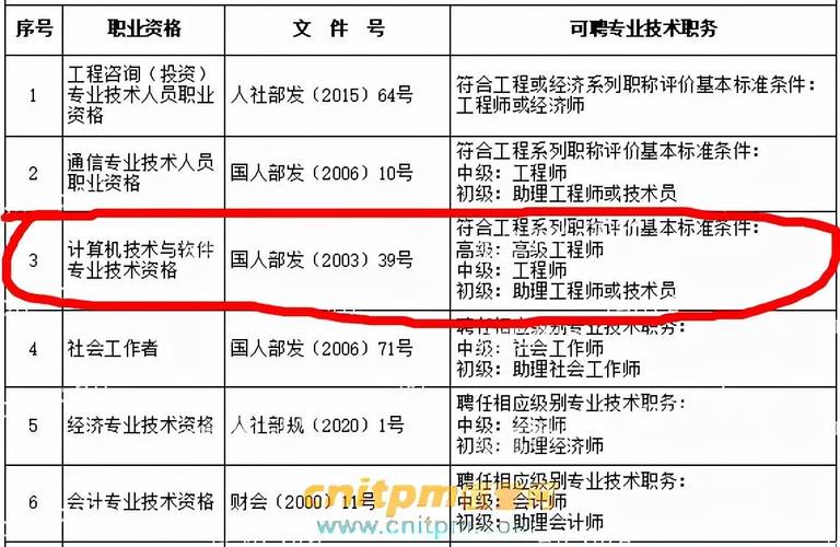 工程项目管理软件(项目管理证书报考条件)
