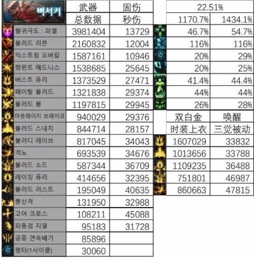 极诣狂战士装备推荐(狂战自定义装备选择)