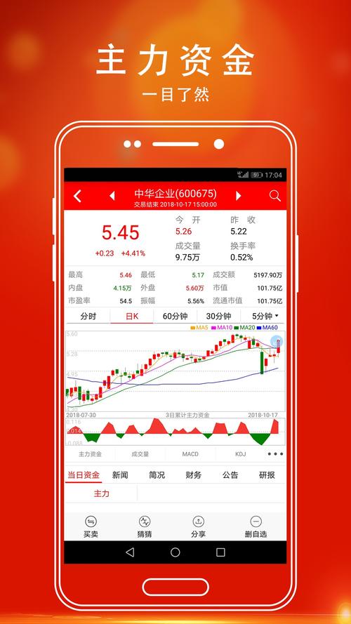 官方正版炒股软件(炒股软件排行榜前十名)