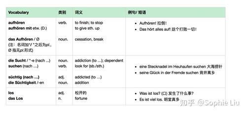德语在线翻译(德语入门)