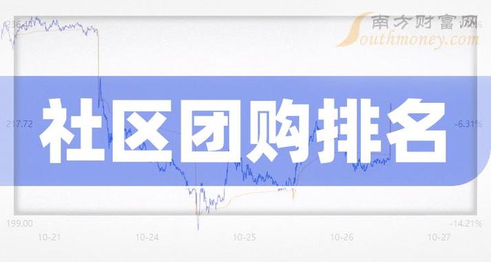 团购网站排名大全(十大社区团购平台排名)