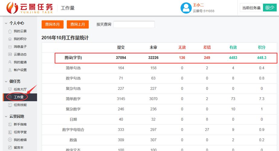 书旗小说打字录入员(文字录入兼职网)
