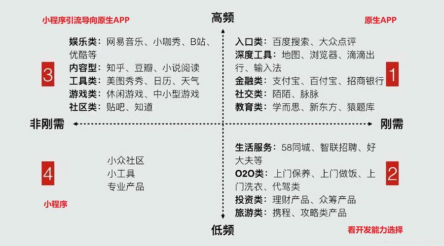 小程序开发公司(小程序供应商前十名)