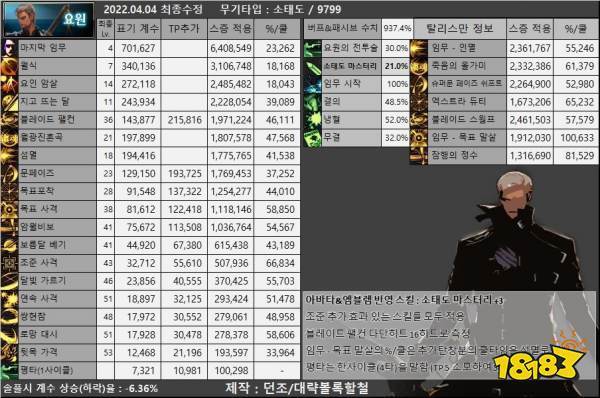 极诣狂战士装备推荐(狂战自定义装备选择)