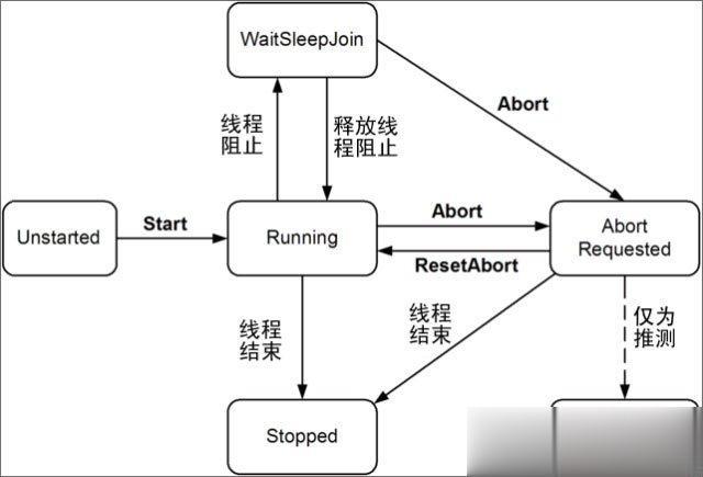线程和进程的关系和区别(线程和进程的关系和区别是什么)
