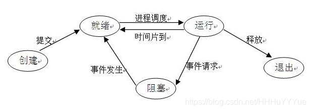 线程和进程的关系和区别(线程和进程的关系和区别是什么)