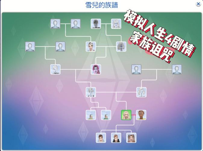 模拟人生3秘籍(模拟人生3秘籍修改人物关系)