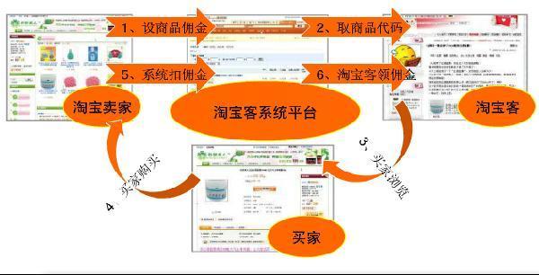 淘宝客怎么做(从零开始做淘宝客)