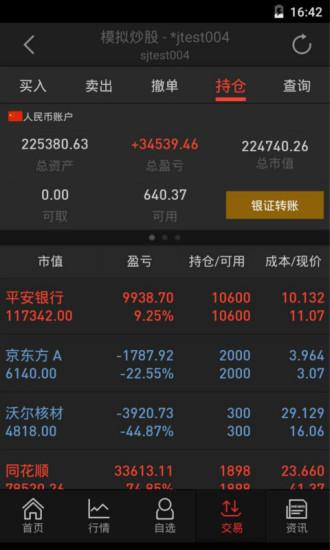 最好用的炒股软件(十大炒股软件)
