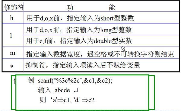 编程中scanf怎么用(scanf在编程中什么意思)