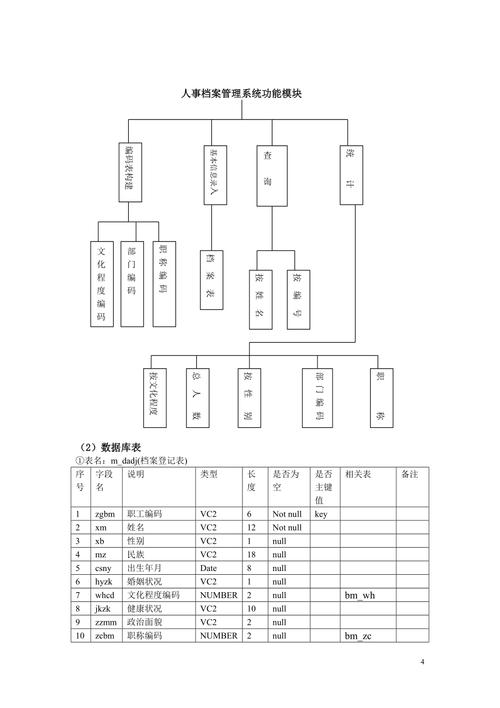 高级打字软件vc课程设计(高级打字软件vc课程设计方案)