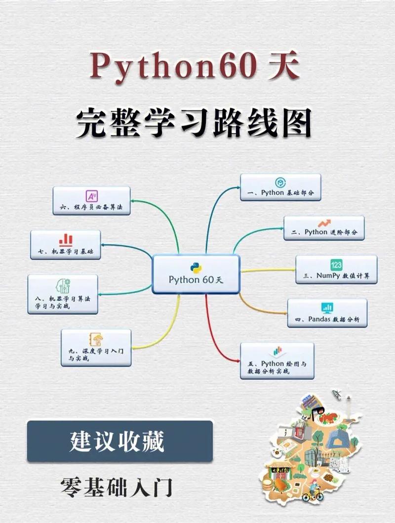 python编程是什么(一分钟读懂python编程)