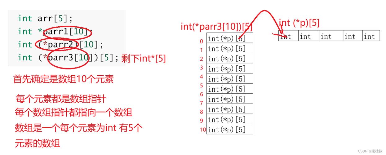 指针数组赋值有几种方法(数组指针和指针数组的赋值)