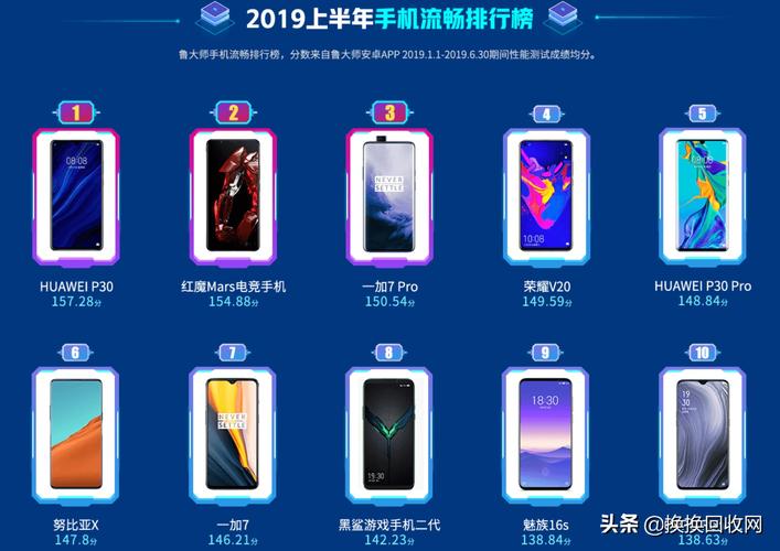手机性能排行榜2021最新(性能榜单再次更新)