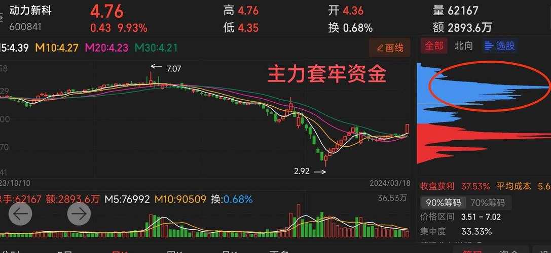 暴风科技股票(历史涨停板最多股票排名)
