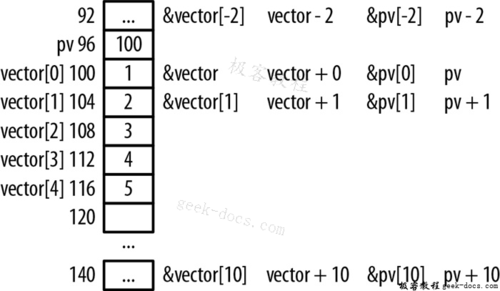 指针数组赋值有几种方法(数组指针和指针数组的赋值)