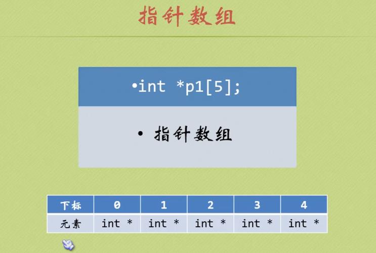 指针数组赋值有几种方法(数组指针和指针数组的赋值)