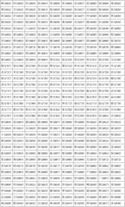 汉字区位码查询(姓名区位码)