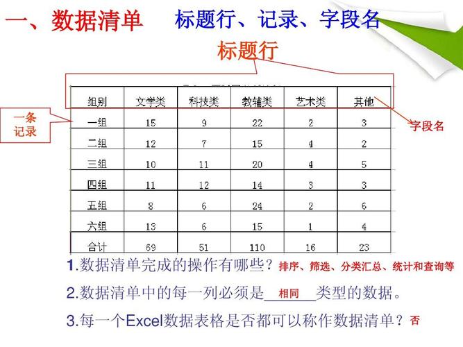 数据类型有哪几种(excel的数据类型有哪几种)