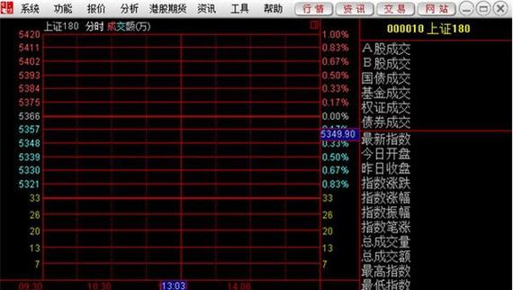 中信建投大智慧交易软件手机版(中信建投交易)