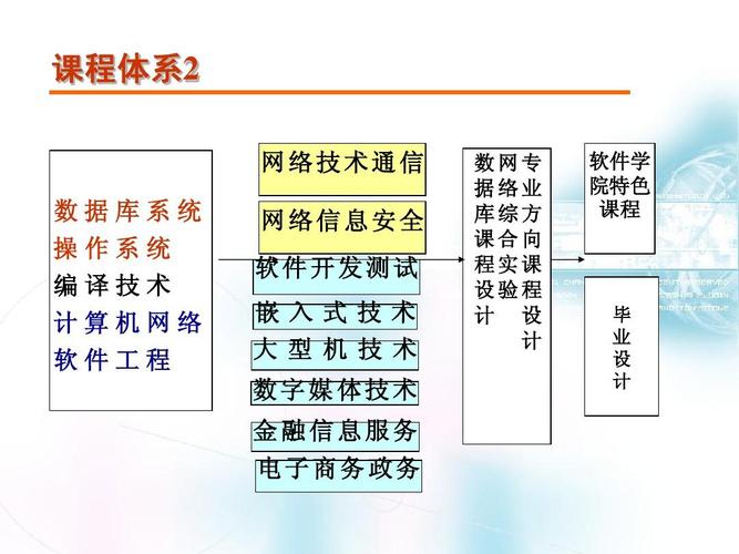 计算机软件协议教程(软件技术协议包含哪些内容)
