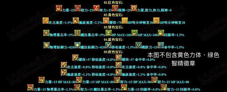 徽章镶嵌在哪买便宜(dnf彩色徽章镶嵌栏)
