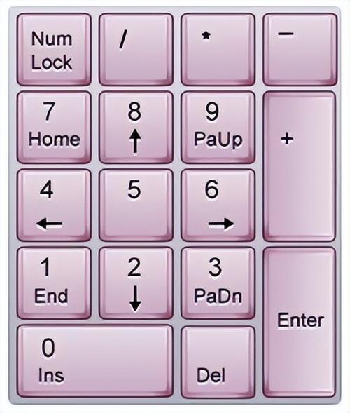 快捷键删除键是哪个键(快捷键删除是哪个键盘行和字)