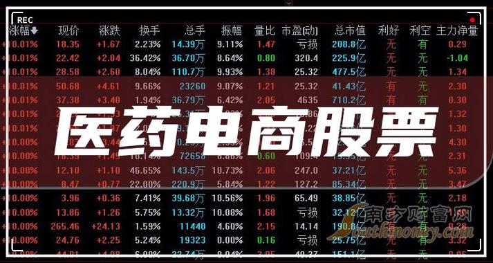 恒瑞医药股票(股票推荐3只暴涨股)