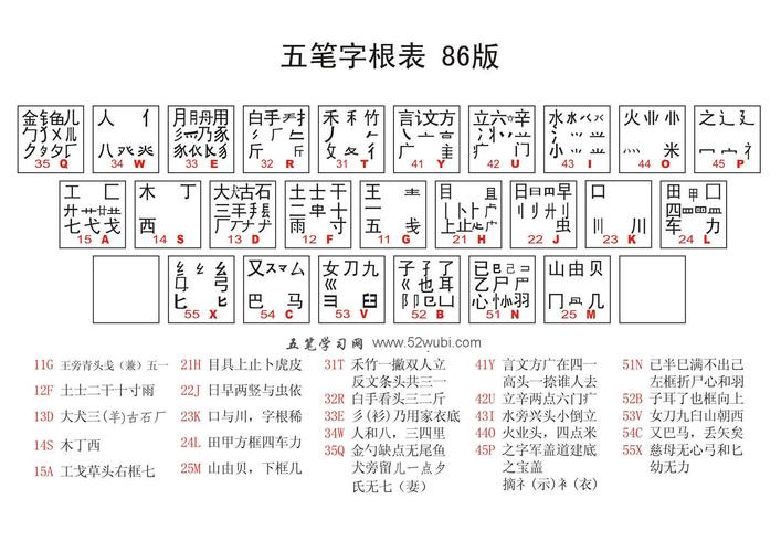 五笔字根表键盘(98版五笔字型字根表)