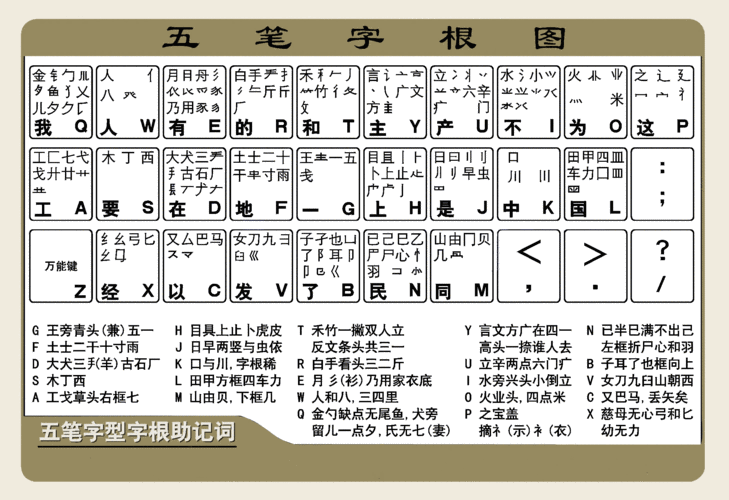 五笔字根表键盘(98版五笔字型字根表)