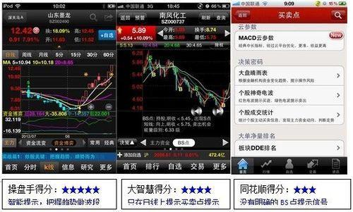 机构用什么软件炒股(机构用什么股票交易软件)