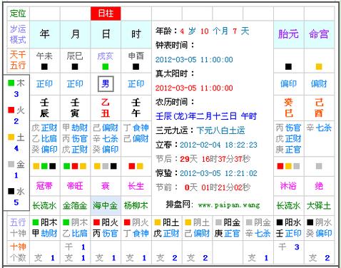 生辰八字五行查询(生辰八字五行查询系统)