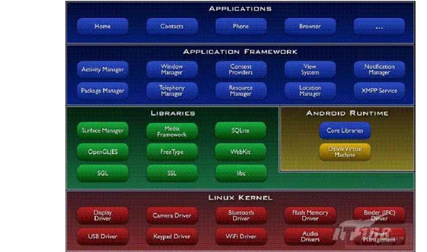 安卓9.0xp框架(安卓9xp框架安装) 安卓9.0xp框架(安卓9xp框架安装)