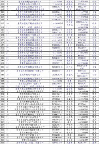最新企业名录大全(找客户企业名录网)