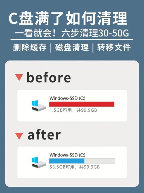 电脑c盘怎么清理(电脑c盘怎么清理垃圾而不误删)